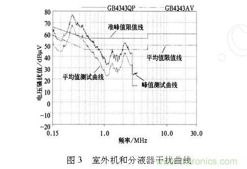 如何抑制電磁干擾？選對濾波電容很重要！