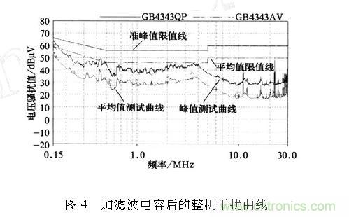 如何抑制電磁干擾？選對濾波電容很重要！