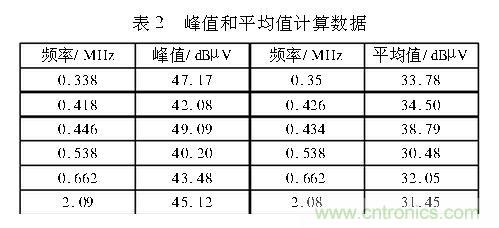 如何抑制電磁干擾？選對濾波電容很重要！