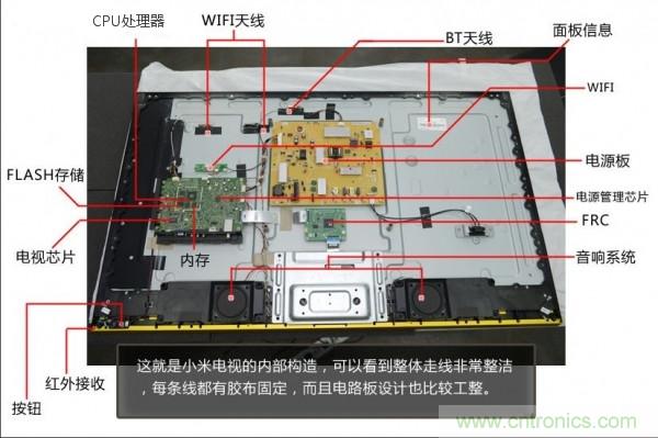 “價(jià)格戰(zhàn)”失敗！2999小米電視拆解看做工
