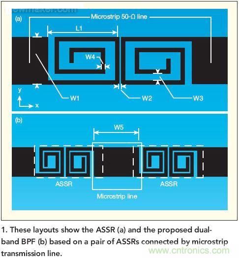 版圖顯示了ASSR(a)和推薦的雙頻帶帶通濾波器(b)， 這種濾波器采用了一對(duì)ASSR以及與之相連的微帶傳輸線。