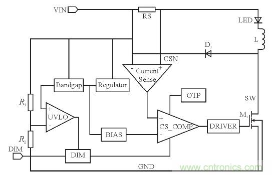 可實現(xiàn)高效率、高調(diào)光比的LED恒流驅(qū)動電路設(shè)計