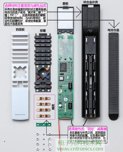 魅力何在？售價3萬日元遙控器拆解探秘