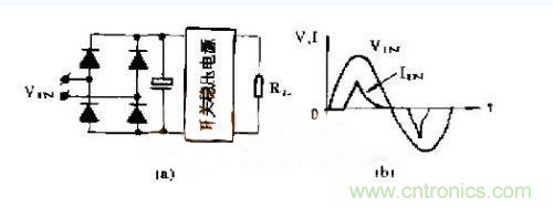 工程師推薦：低諧波、高功率因數(shù)AC/DC開關(guān)電源變換器設(shè)計