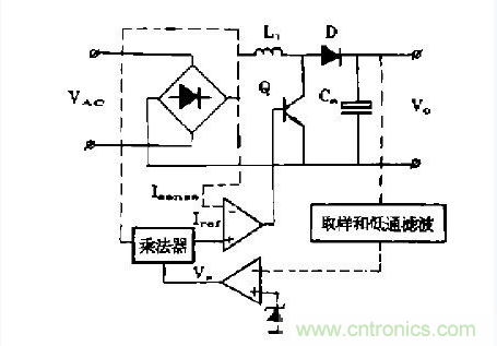 工程師推薦：低諧波、高功率因數(shù)AC/DC開關(guān)電源變換器設(shè)計