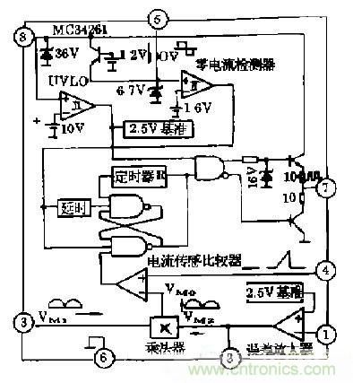 工程師推薦：低諧波、高功率因數(shù)AC/DC開關(guān)電源變換器設(shè)計