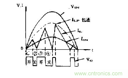 工程師推薦：低諧波、高功率因數(shù)AC/DC開關(guān)電源變換器設(shè)計