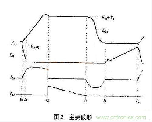 低EMI、高效的零電壓開關(guān)反激式開關(guān)電源設(shè)計