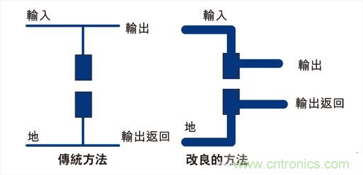 PCB布局的關(guān)鍵！教你一次搞定PCB布局