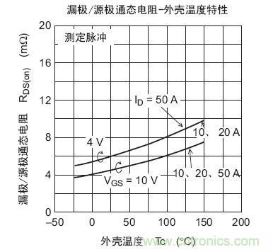 工程師分享：如何選擇合適的MOSFET器件？