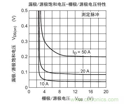 工程師分享：如何選擇合適的MOSFET器件？