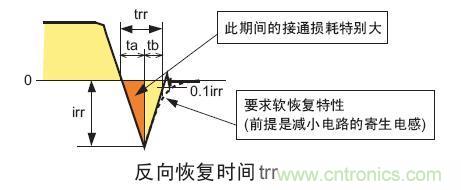 工程師分享：如何選擇合適的MOSFET器件？