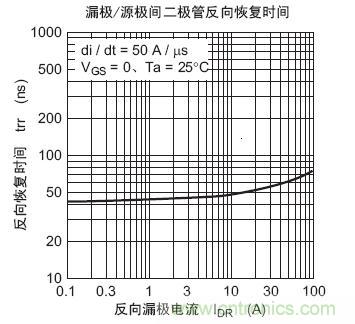 工程師分享：如何選擇合適的MOSFET器件？