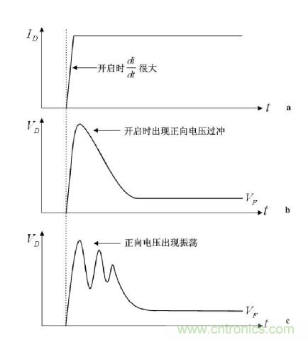 大牛獨(dú)創(chuàng)(二):反激式開關(guān)電源設(shè)計方法及參數(shù)計算