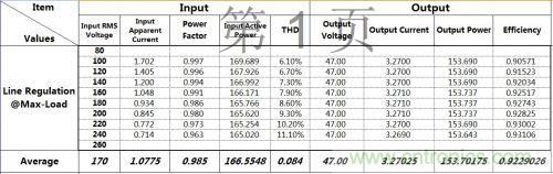 PCB布局該這么做！150W LED驅(qū)動(dòng)電源拆解學(xué)習(xí)