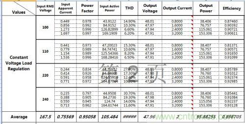 PCB布局該這么做！150W LED驅(qū)動(dòng)電源拆解學(xué)習(xí)