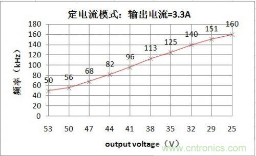 PCB布局該這么做！150W LED驅(qū)動(dòng)電源拆解學(xué)習(xí)