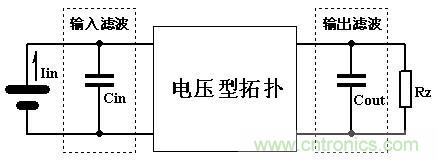 大師手筆！如何巧用拓?fù)潆姼刑嵘秊V波效果