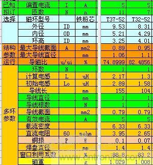 大師手筆！如何巧用拓?fù)潆姼刑嵘秊V波效果