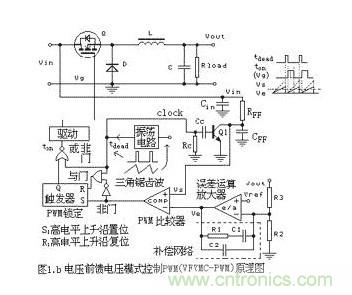 大盤點:詳解五種開關(guān)電源PWM反饋控制模式