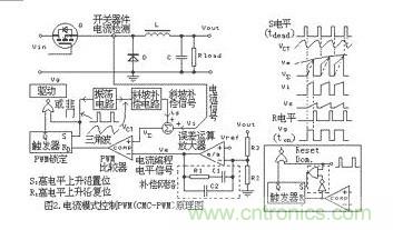 大盤點:詳解五種開關(guān)電源PWM反饋控制模式