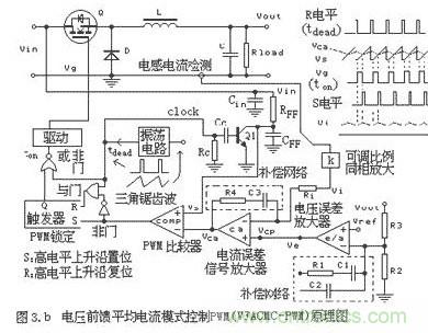 大盤點:詳解五種開關(guān)電源PWM反饋控制模式