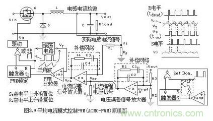 大盤點:詳解五種開關(guān)電源PWM反饋控制模式