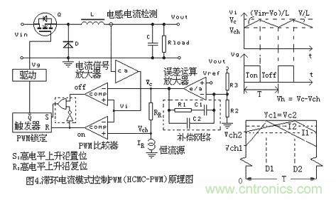 大盤點:詳解五種開關(guān)電源PWM反饋控制模式