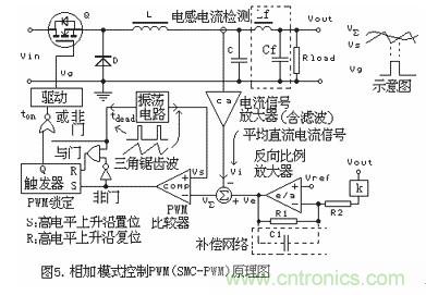 大盤點:詳解五種開關(guān)電源PWM反饋控制模式
