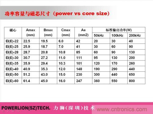 由簡到難，大師教你一步一步設計開關電源