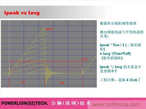由簡到難，大師教你一步一步設計開關電源