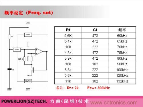 由簡到難，大師教你一步一步設計開關電源
