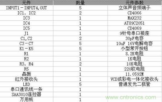 DIY超級(jí)PC遙控器，讓你的電腦更智能