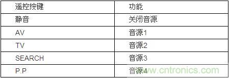 DIY超級(jí)PC遙控器，讓你的電腦更智能