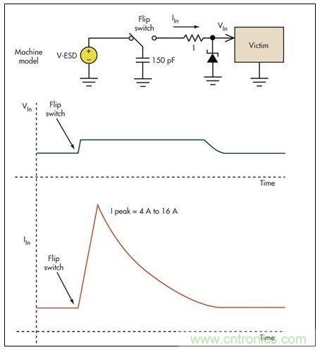 基本的限壓電路可以防止過壓損壞。雖然消除了高瞬態(tài)電壓，但代之以幾個安培的浪涌電流可能會導致系統中出現其它問題