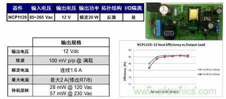 基于NCP1129的20 W參考設(shè)計適合白家電、電表/智能電表等應(yīng)用。
