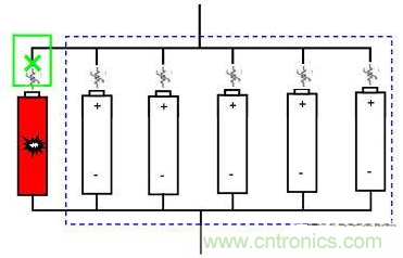 小技巧:如何保護(hù)鋰離子電池組內(nèi)短路
