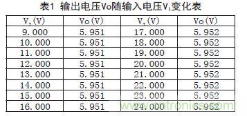 牛人支招！基于TL431的線性精密穩(wěn)壓電源的設(shè)計(jì)