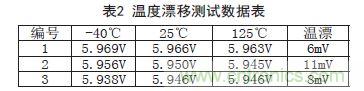 牛人支招！基于TL431的線性精密穩(wěn)壓電源的設(shè)計(jì)