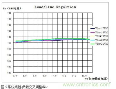 旨在突破！源于TRUEC2技術(shù)的高性能LED射燈方案