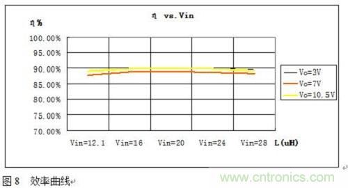 旨在突破！源于TRUEC2技術(shù)的高性能LED射燈方案