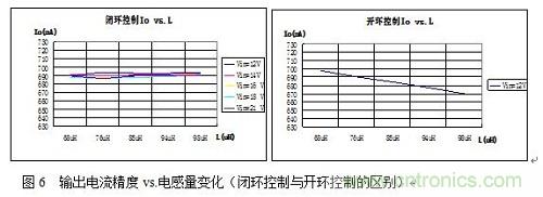 旨在突破！源于TRUEC2技術(shù)的高性能LED射燈方案