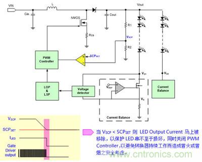 小伙伴們都驚呆了！LED背光驅(qū)動(dòng)小竅門