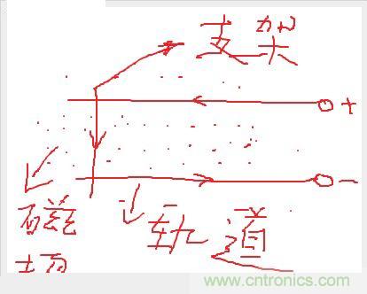 電子軍情發(fā)燒友！航母彈射系統(tǒng)大揭秘！