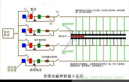 電子軍情發(fā)燒友！航母彈射系統(tǒng)大揭秘！