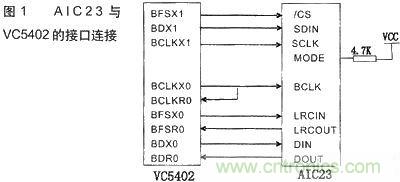 技術(shù)達(dá)人:音頻信號采集與AGC算法的DSP實(shí)現(xiàn)
