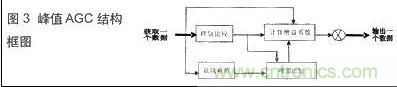 技術(shù)達(dá)人:音頻信號采集與AGC算法的DSP實(shí)現(xiàn)