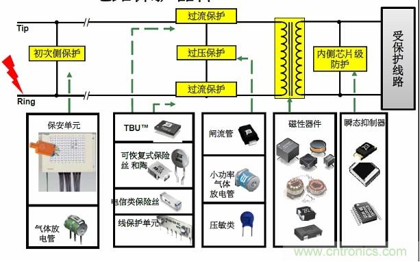 圖一，Bourns可提供全方位的電路保護(hù)解決方案