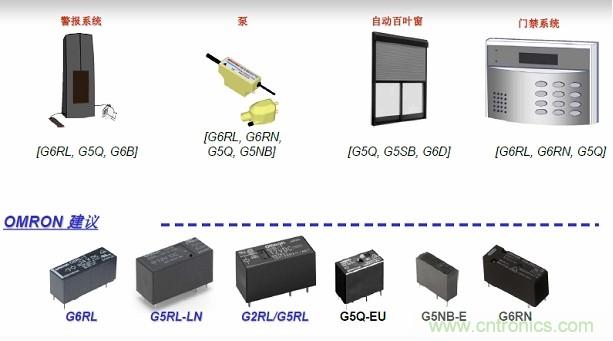 圖二，Omron針對安防電子的功率繼電器方案