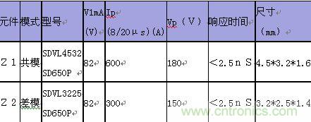 原創(chuàng)精華！“過電壓保護(hù)器件性能比較”與“監(jiān)控系統(tǒng)電源供電雷電防護(hù)方案”